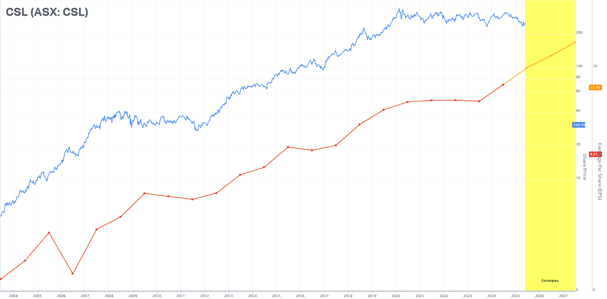 Captivating Here Are The Latest Growth Forecasts For The Csl Share Price Artwork in 4K Captivating Here Are The Latest Growth Forecasts For The Csl Share Price Artwork in 4K